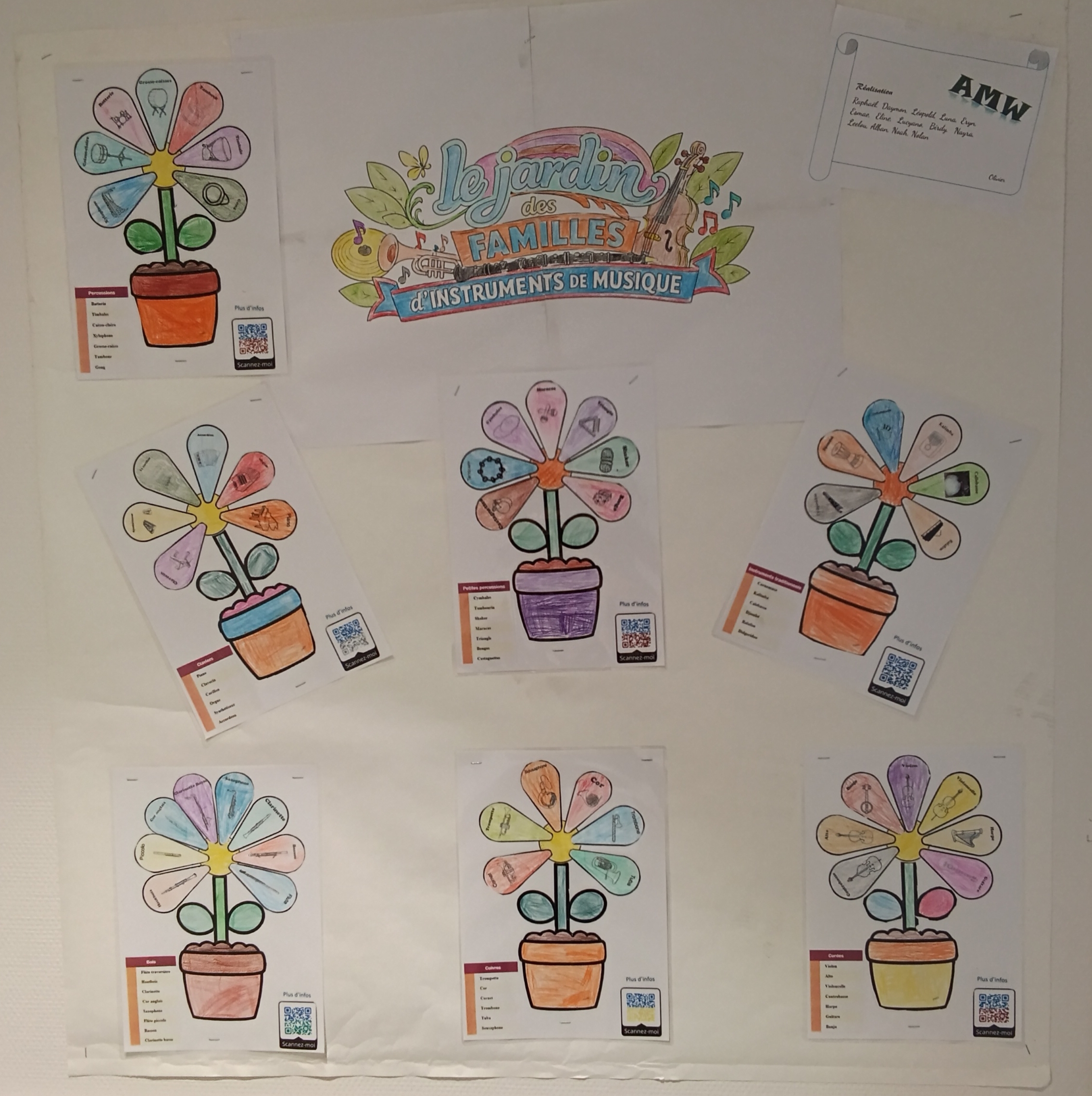 Le jardin des familles d'instruments